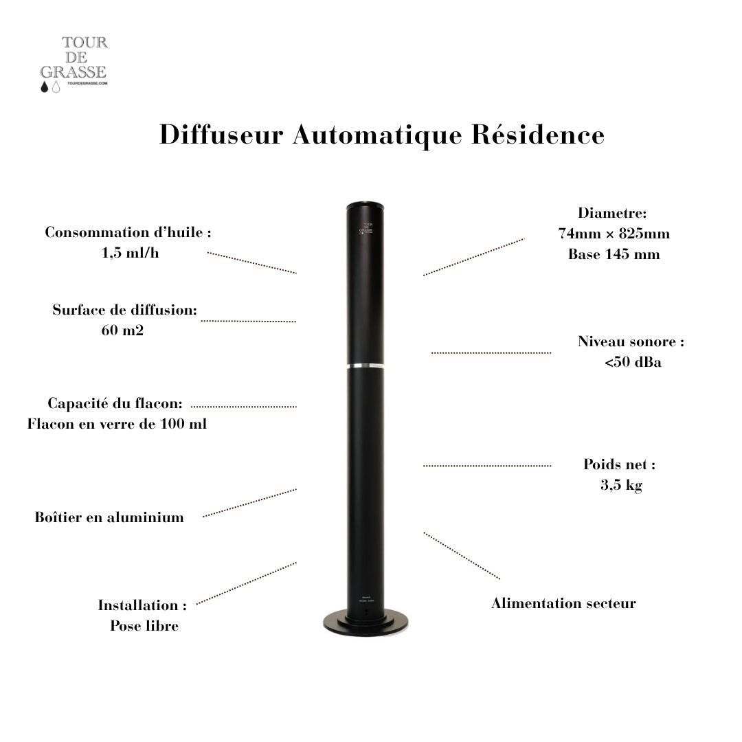 Diffuseur de parfum automatique Grasse Résidence