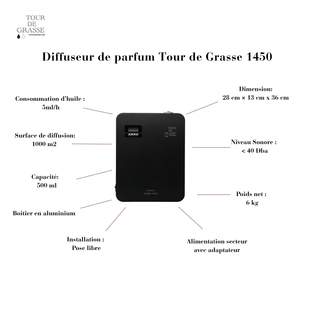 Diffuseur de parfum automatique  Grasse 1450