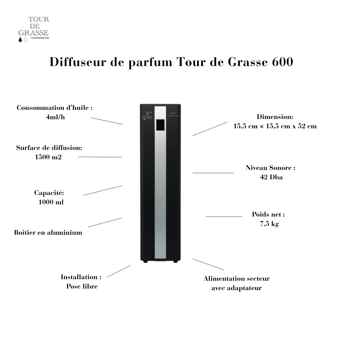 Diffuseur de parfum automatique Grasse 600