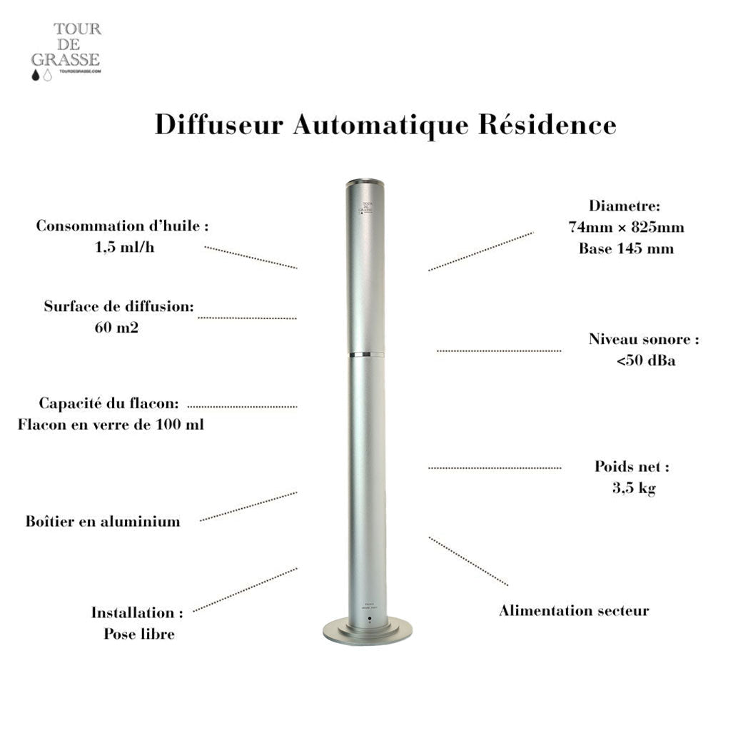 Grasse Résidence Aluminium