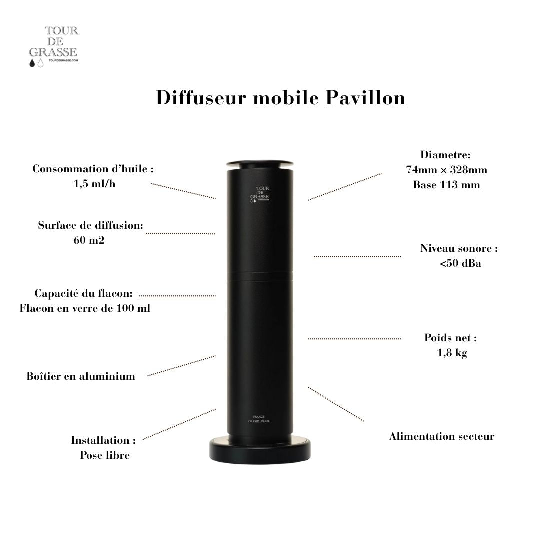 Diffuseur de parfum automatique Grasse Pavillon